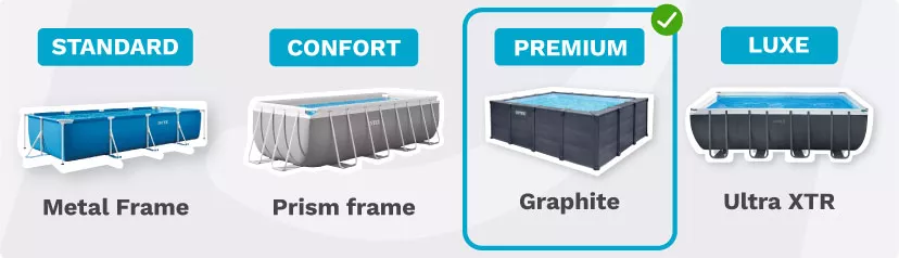 Montée en gamme Intex Premium - Rectangulaire
