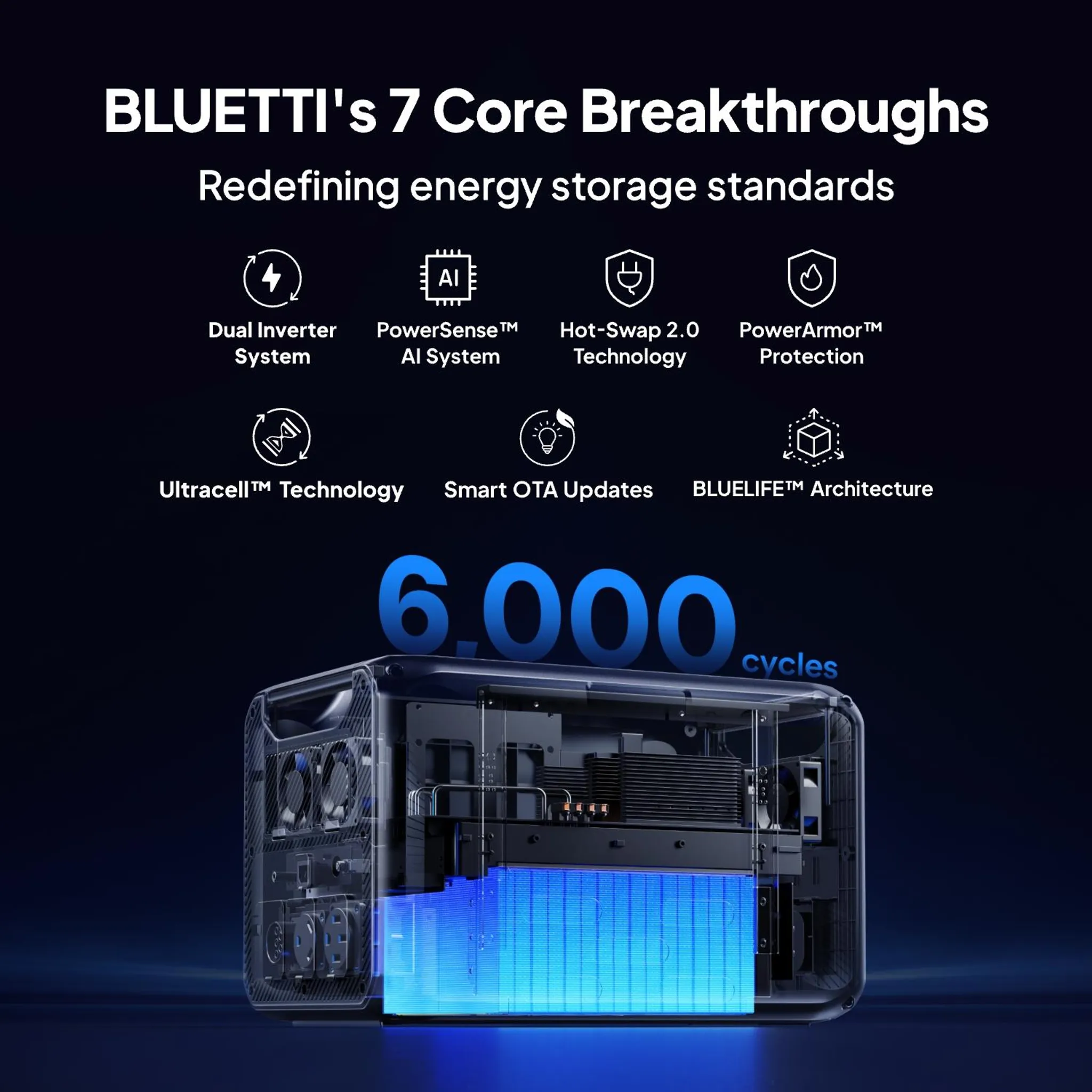 BLUETTI Apex 300 und B500K Solargenerator 2764 Wh + 5120 Wh Akku – Bild 7