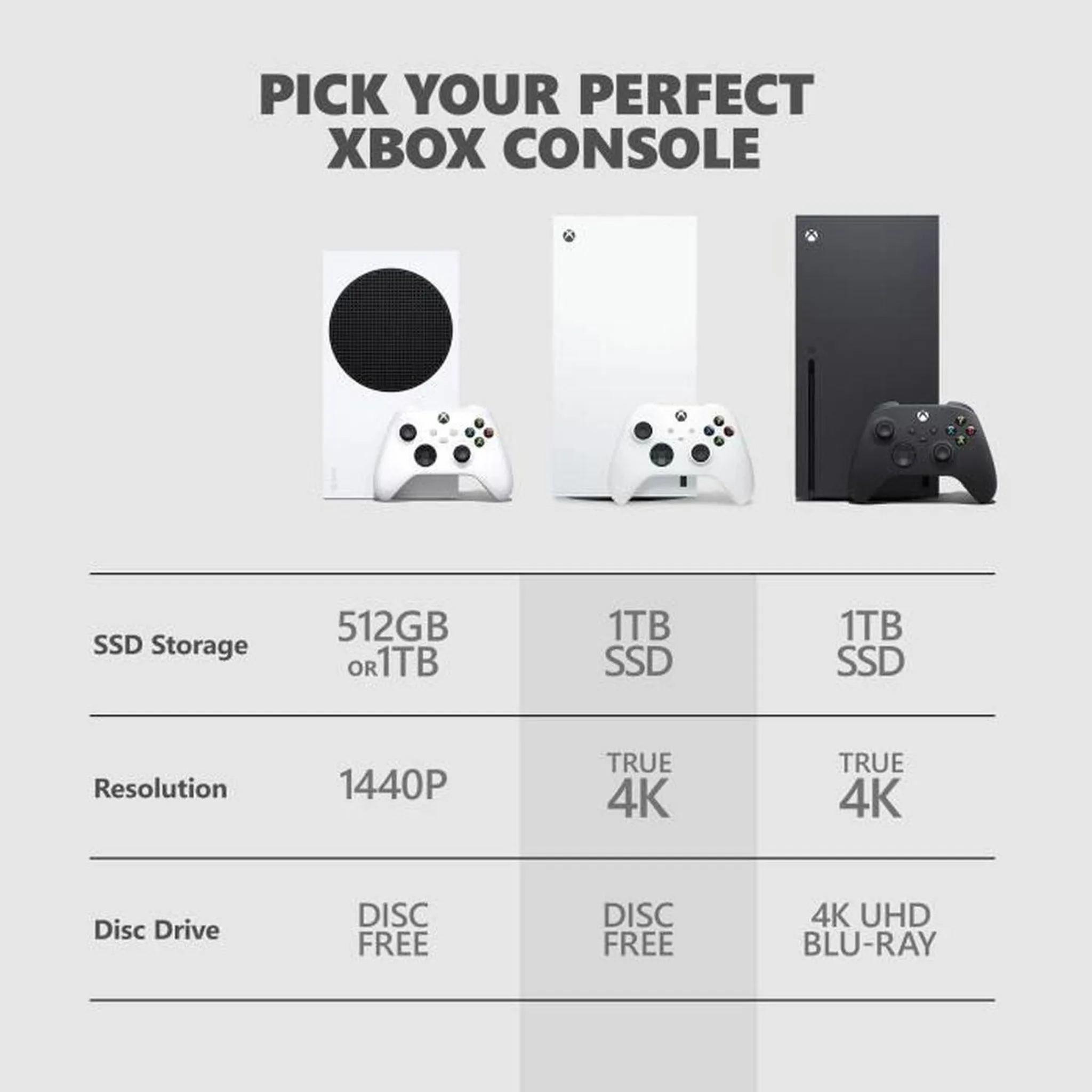 Microsoft Xbox Series S Spielkonsole 512 GB WLAN Weiß – Bild 8