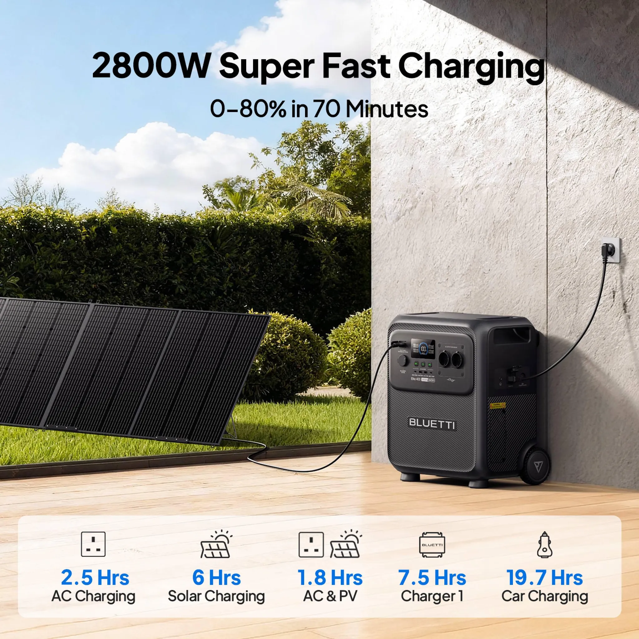 BLUETTI Elite 400 Powerstation 3840 Wh + 500-W-Solarpanel, mit Rollen – Bild 5