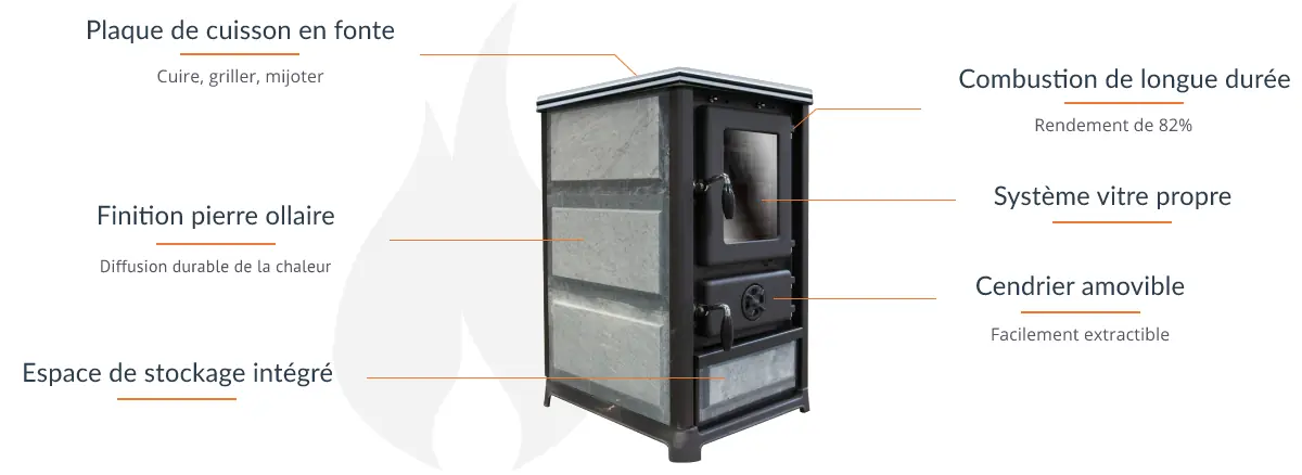 Kaminofen mit Kochplatte Olymp Plus – 11 kW – Bild 2