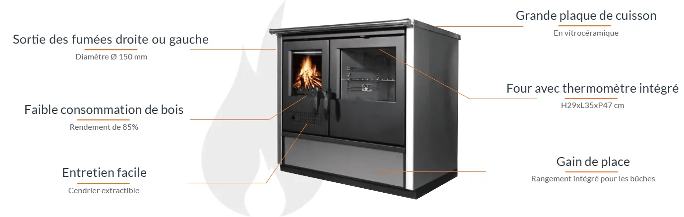 Holzherd mit Wassertasche North – 21 kW