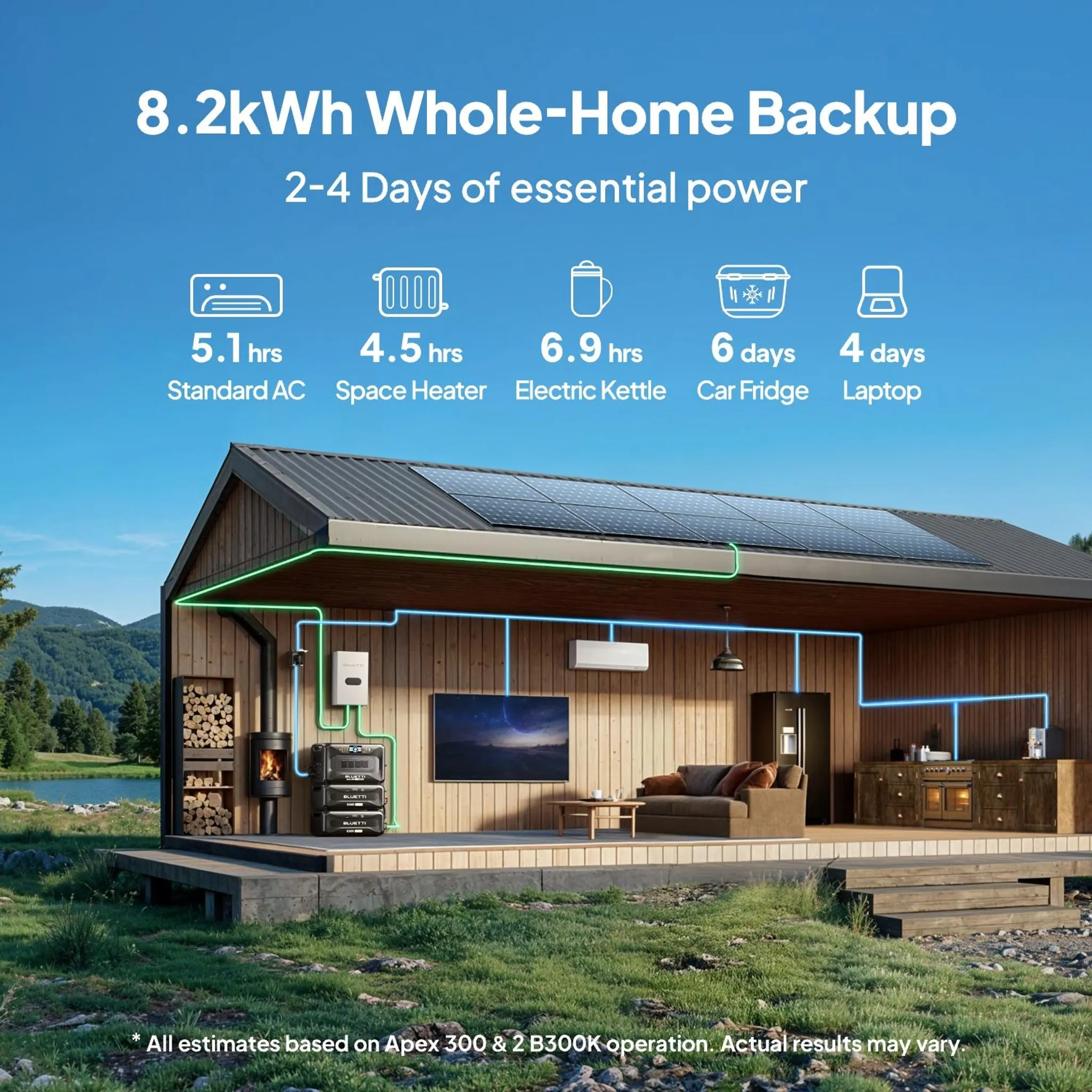 BLUETTI Apex 300 und B500K Solargenerator 2764 Wh + 5120 Wh Akku – Bild 9